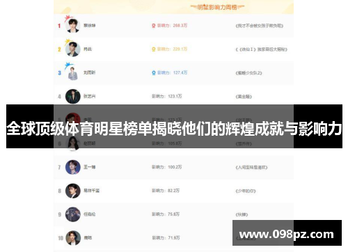 全球顶级体育明星榜单揭晓他们的辉煌成就与影响力